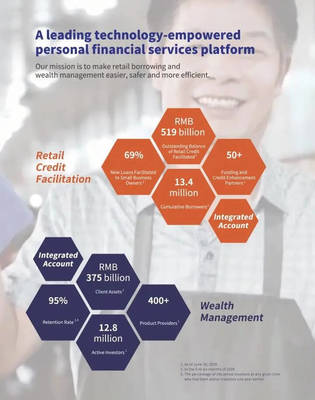 陸金所敲鐘 金融科技獨(dú)角獸的金融中介本質(zhì)