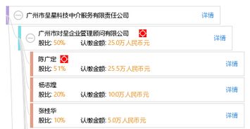 廣州市呈星科技中介服務(wù)有限責(zé)任公司 專業(yè)科技中介服務(wù)的領(lǐng)航者